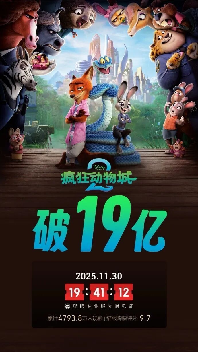 半岛观察丨《疯狂动物城2》疯狂破纪录!电影行业步入价值重估期,中国观众贡献过半全球票房