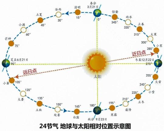 罕见!冬至日与“甲子”日重逢,23年或80年才有一次