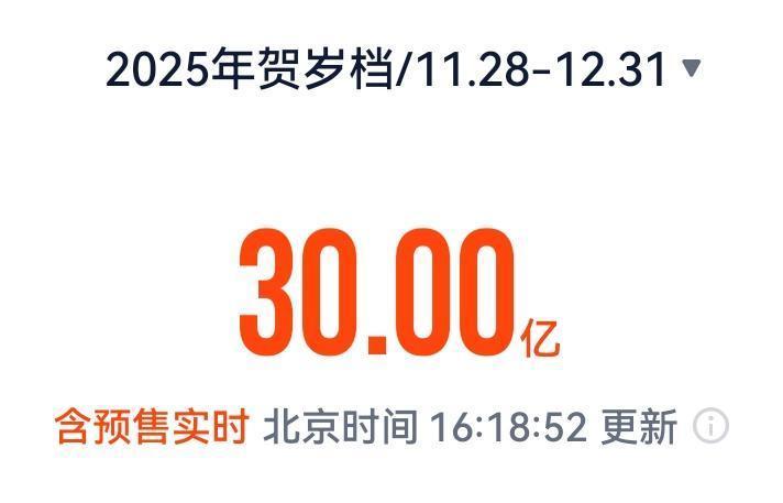 2025贺岁档电影票房破30亿