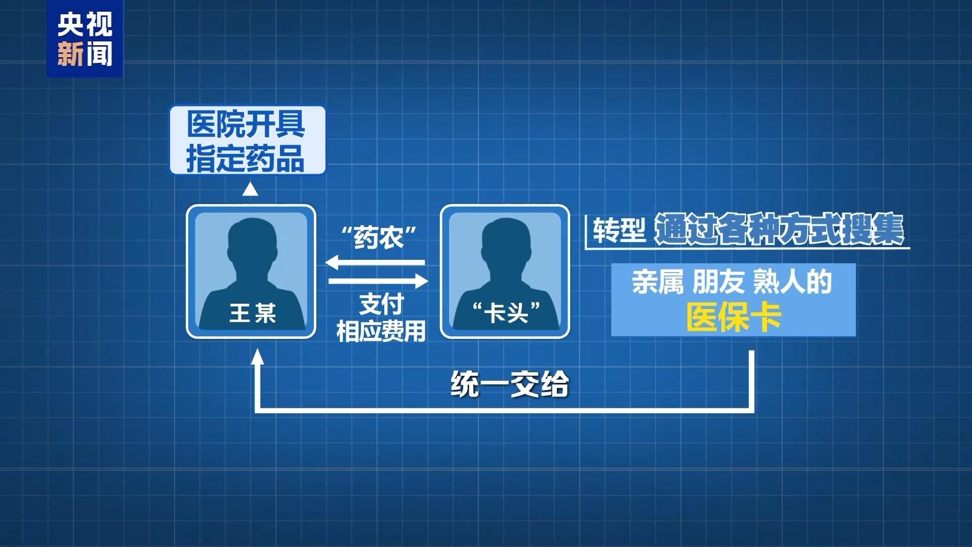 2025年我国基本医保参保人数超13.3亿人